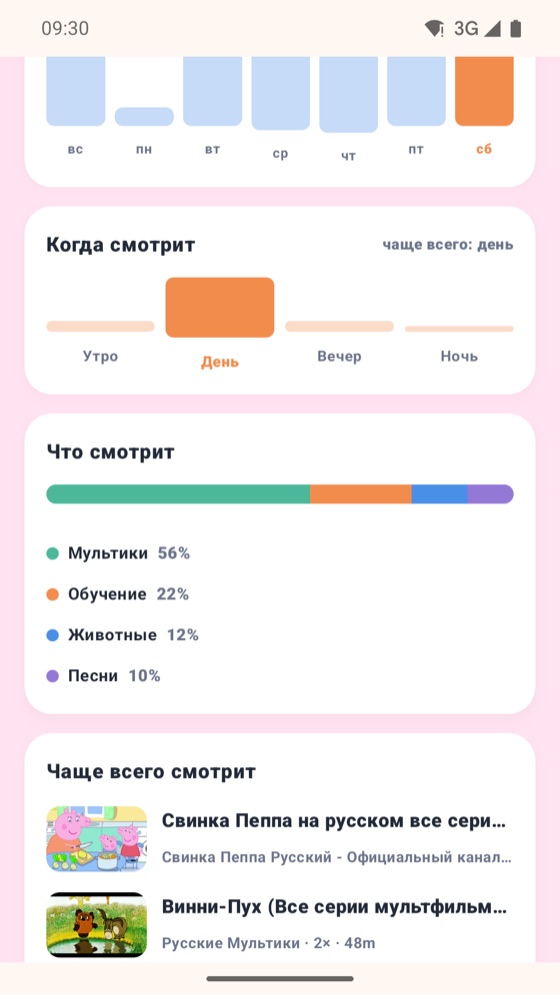 Активность в Bonbon: когда и что смотрят
