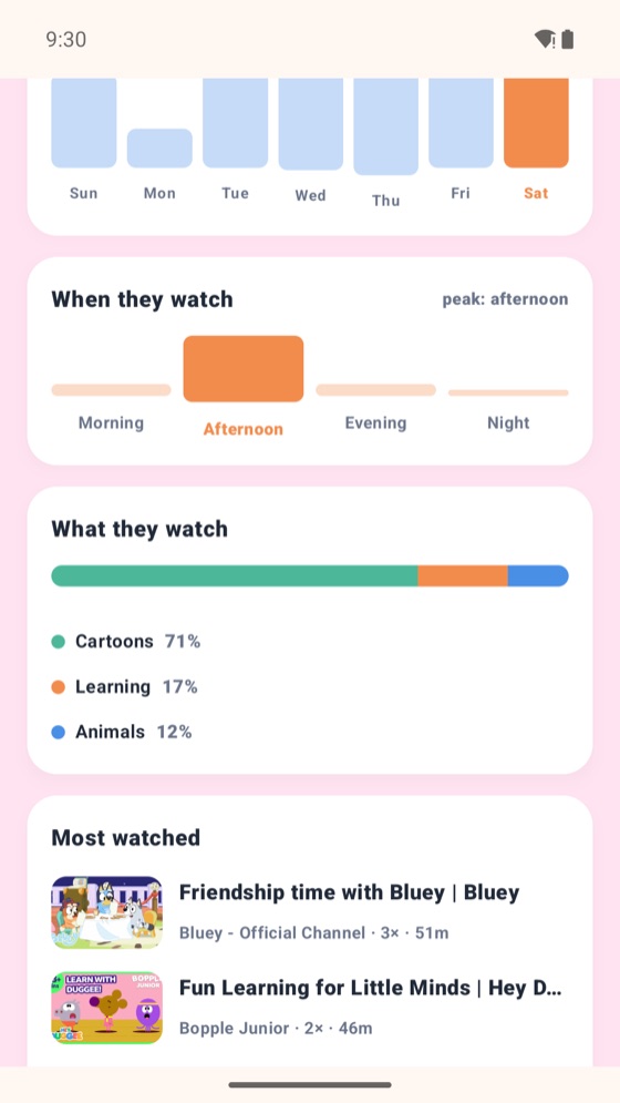Bonbon activity: when they watch and what they watch